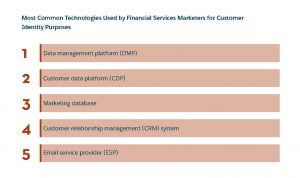 رایج ترین فن آوری های مورد استفاده توسط بازاریابان خدمات مالی برای شناخت نیاز و انتظار مشتری کدامند؟