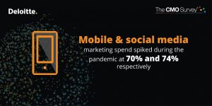 ترندهای بازاریابی خدمات مالی و تجربه مشتری-رسانه‌های (خروجی‌های) امنی چنل از جمله موبایل (70 درصد) و سوشال مدیا (74 درصد)